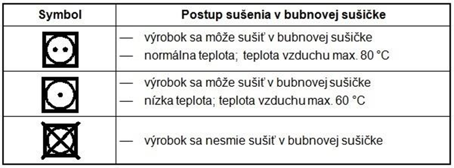 Sušenie