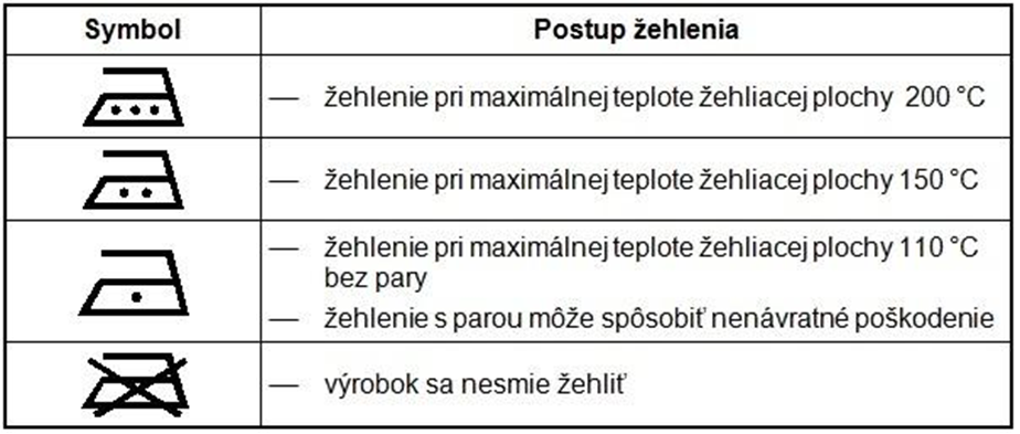 Žehlenie